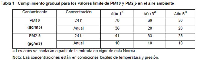 Tabla 1